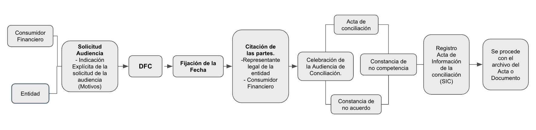 extractos